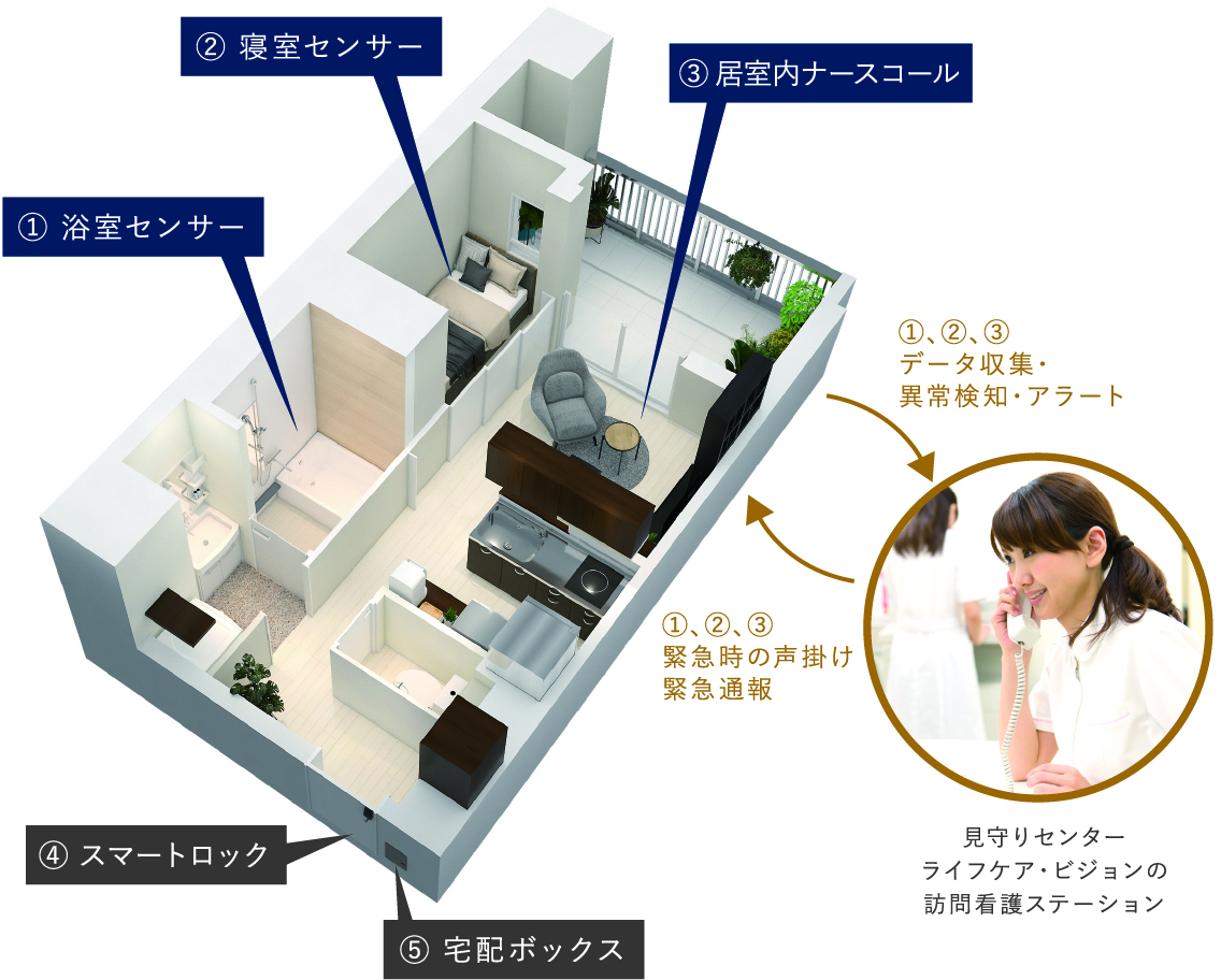 プレスリリース